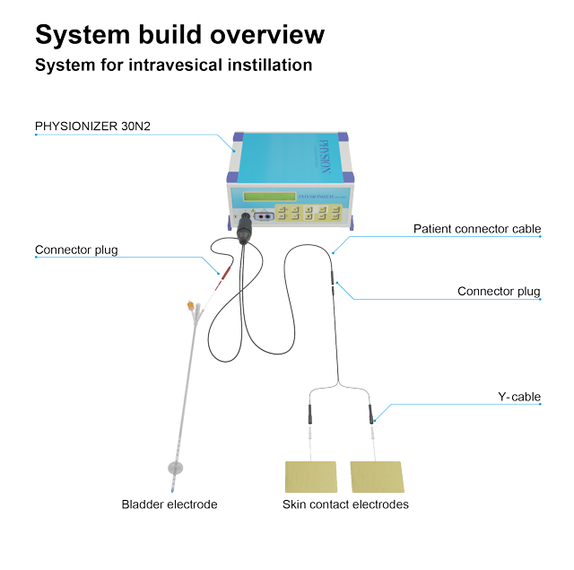 https://psgmedical.com/